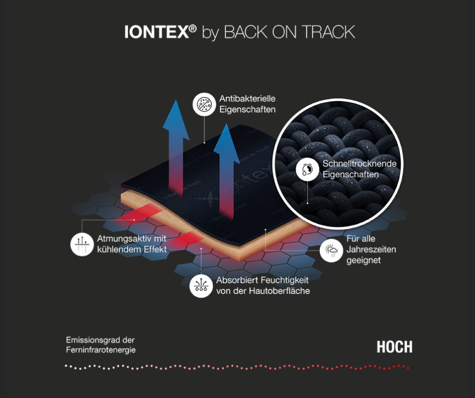 Lerne die Iontex®️-Technologie von Back on Track kennen