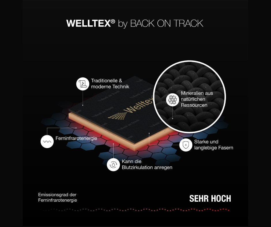 Lerne die Welltex®️-Technologie von Back on Track kennen